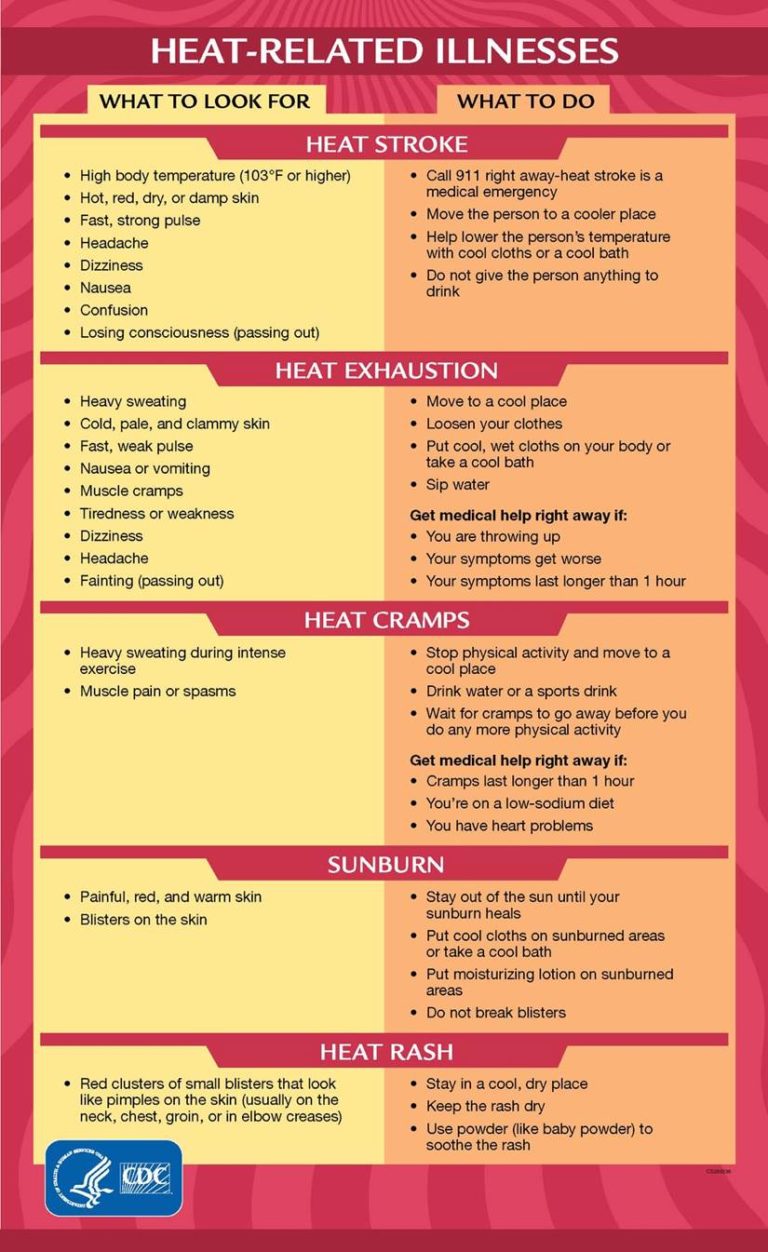 Residents encouraged to take precautions during extreme heat