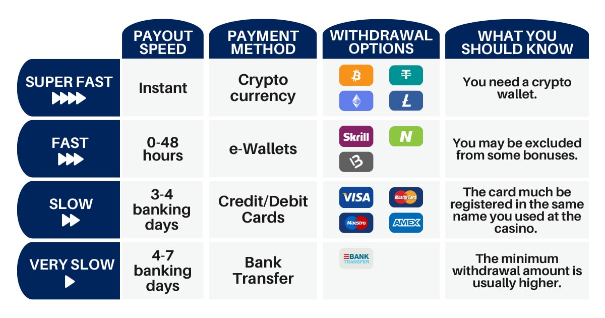 Why The Future of Cryptocurrencies in Casino Game Testing Is A Tactic Not A Strategy